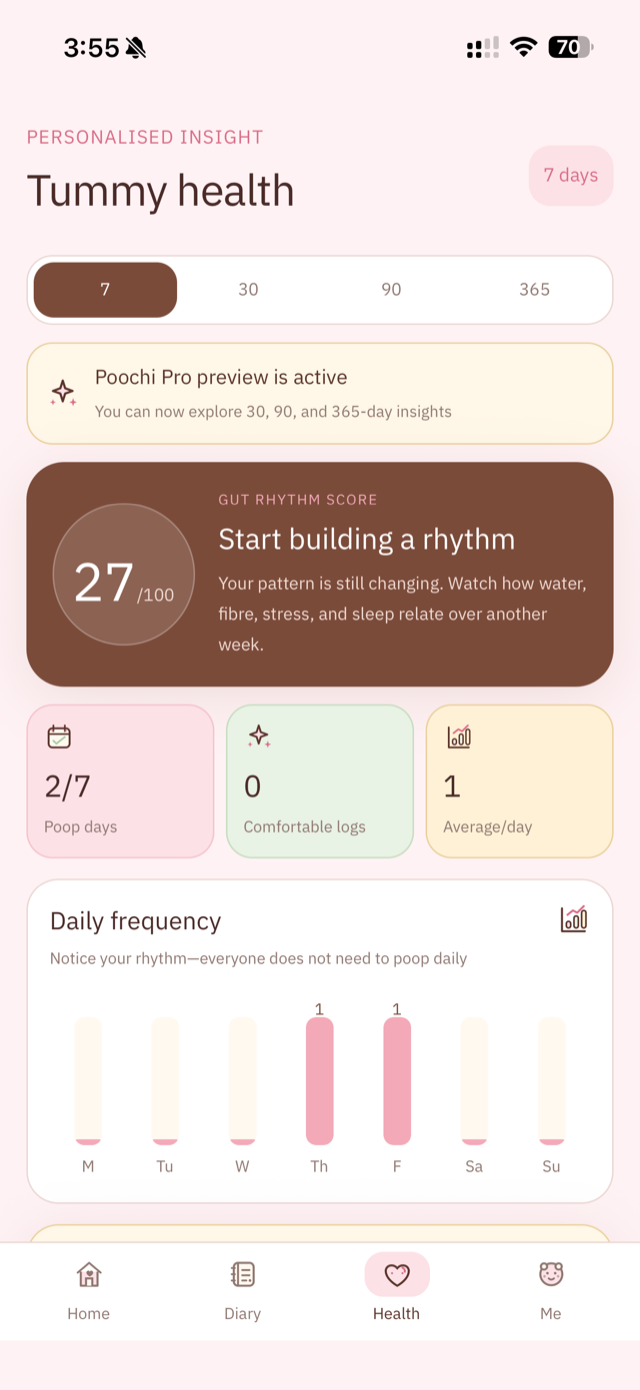 Tummy health insights with gut rhythm score and daily frequency